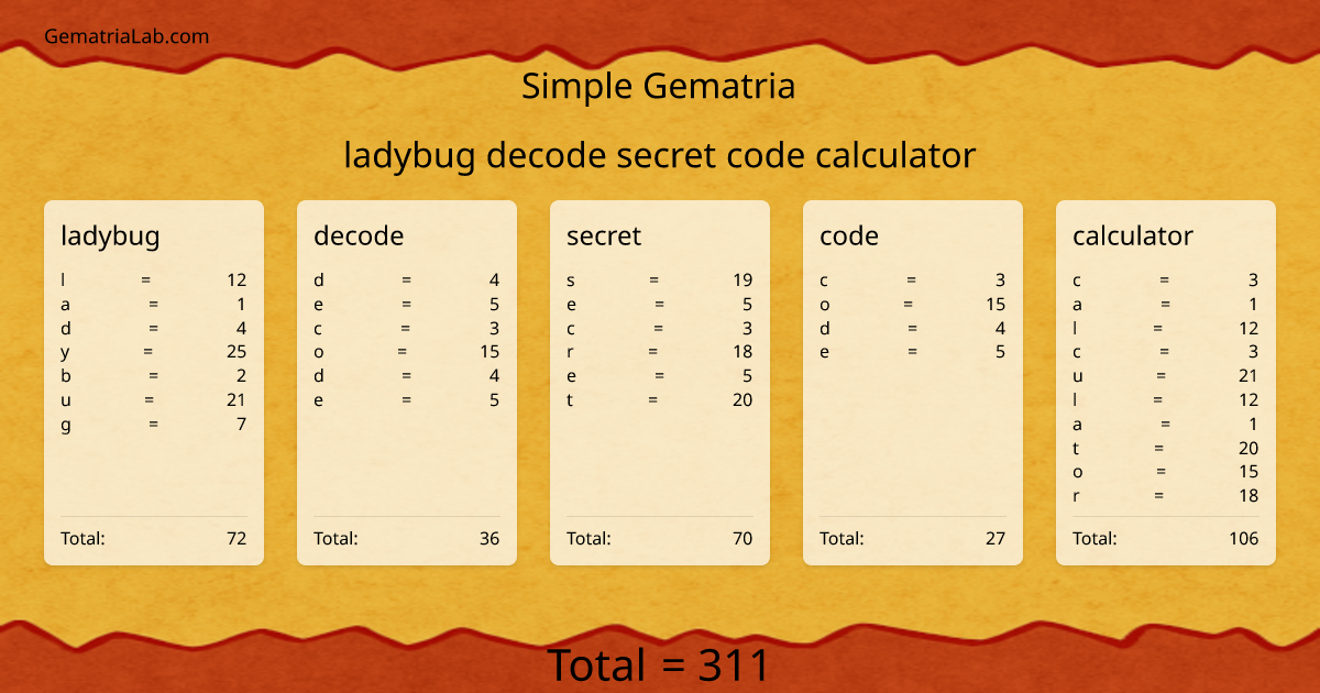 ladybug decode secret code calculator in simple Gematria